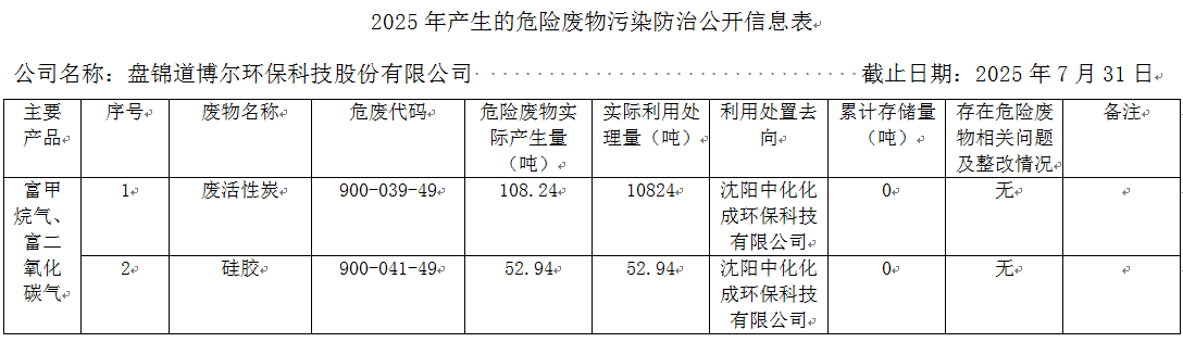 道博尔.png